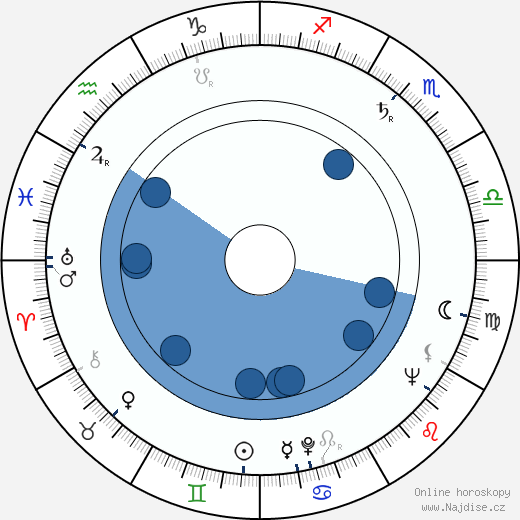 Brinley Jenkins wikipedie, horoscope, astrology, instagram