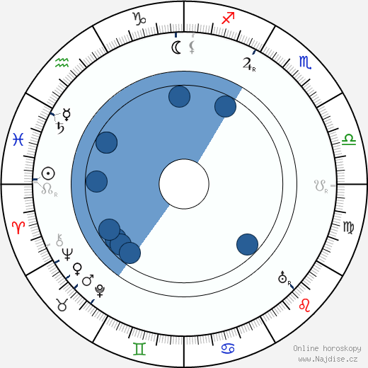 Brinsley Shaw wikipedie, horoscope, astrology, instagram