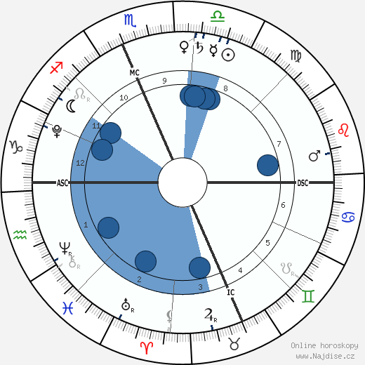 Brit Chokachi wikipedie, životopis, instagram Brit Chokachi wikipedie, horoscope, astrology, instagram