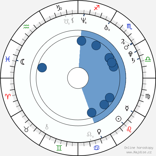 Brit Marling wikipedie, horoscope, astrology, instagram