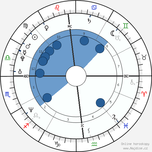 Britany Petros wikipedie, horoscope, astrology, instagram