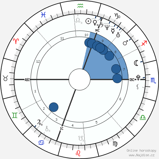 Britney Gengel wikipedie, horoscope, astrology, instagram