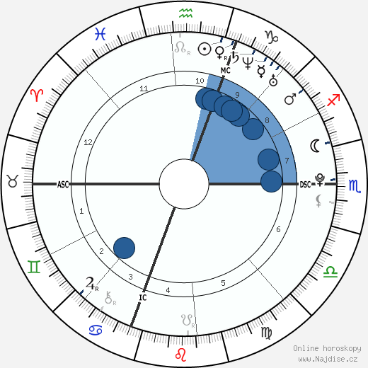 Britney Gengel wikipedie, životopis, instagram Britney Gengel wikipedie, horoscope, astrology, instagram