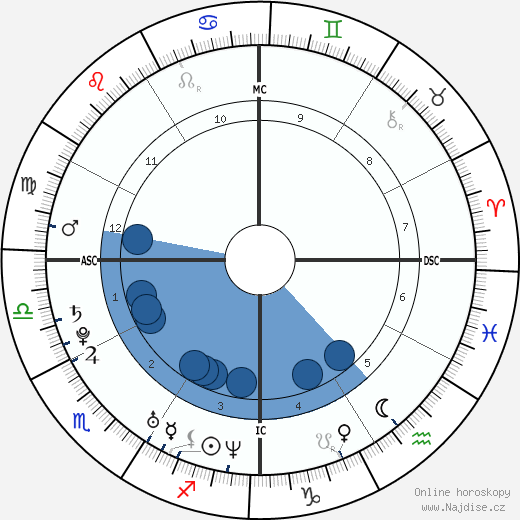 Britney Spears wikipedie, horoscope, astrology, instagram