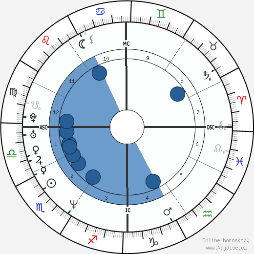 Britt Ann Larsen wikipedie, horoscope, astrology, instagram
