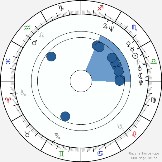 Britt George wikipedie, horoscope, astrology, instagram