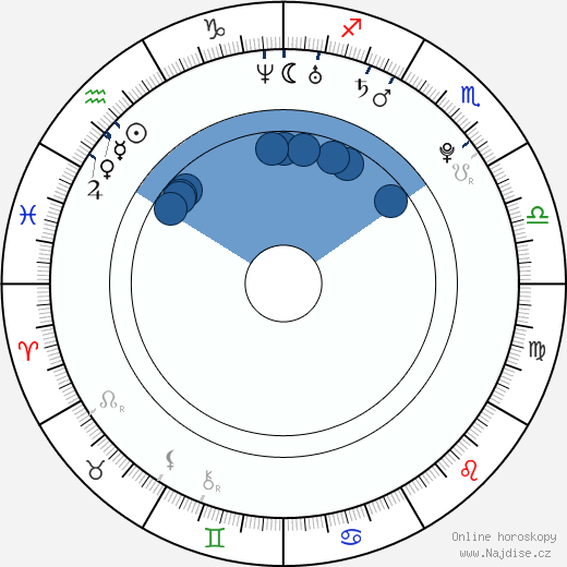 Brittany Allen wikipedie, horoscope, astrology, instagram