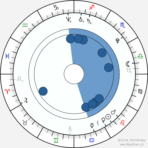 Brittany Byrnes wikipedie, horoscope, astrology, instagram