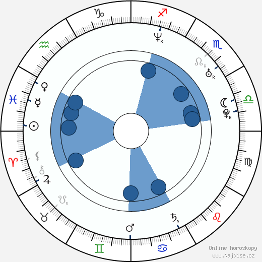 Brittany Daniel wikipedie, horoscope, astrology, instagram