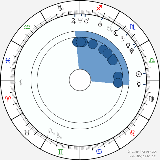 Brittany Flickinger wikipedie, horoscope, astrology, instagram