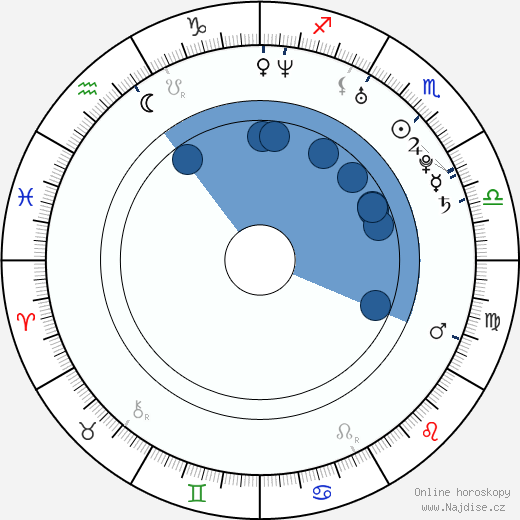 Brittany Godish wikipedie, horoscope, astrology, instagram