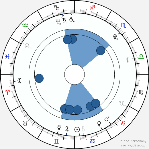 Brittany Lane Harris wikipedie, horoscope, astrology, instagram