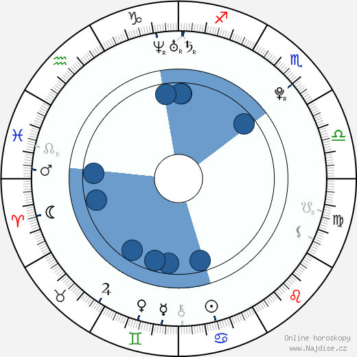 Brittany Underwood wikipedie, horoscope, astrology, instagram