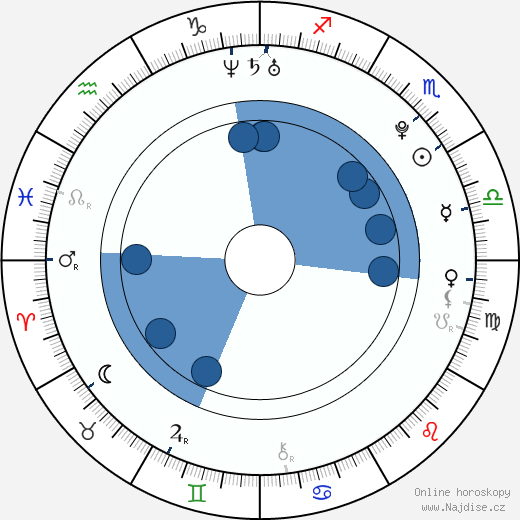 Brittney Alger wikipedie, horoscope, astrology, instagram