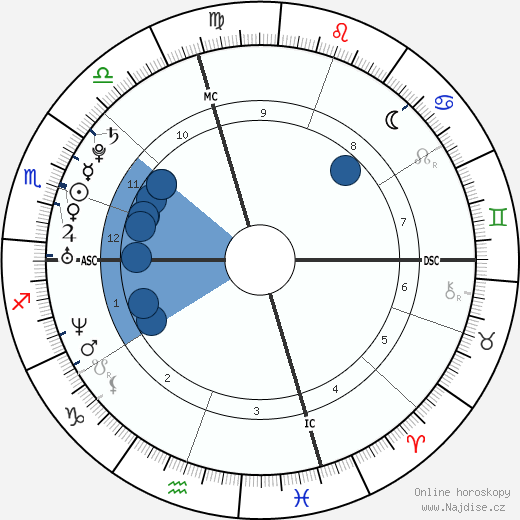 Brittny Gastineau wikipedie, horoscope, astrology, instagram