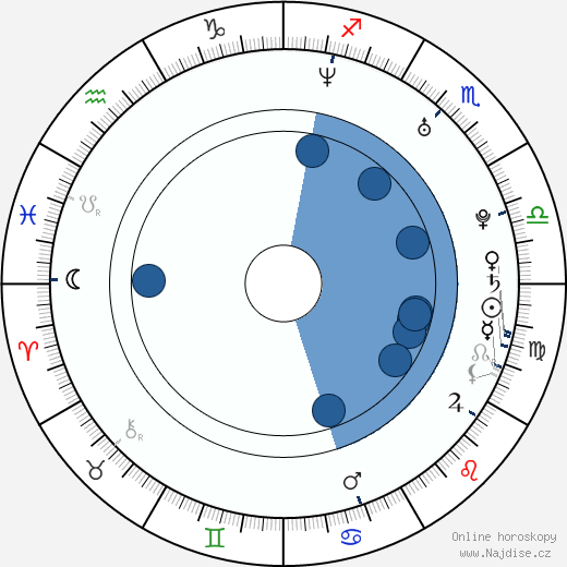 Brock Cuchna wikipedie, horoscope, astrology, instagram