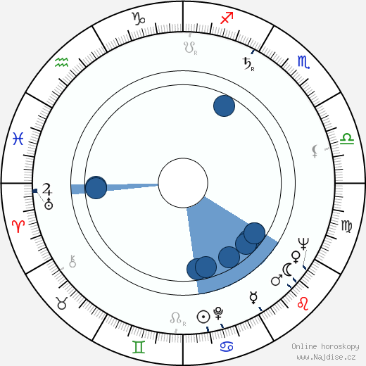 Brock Peters wikipedie, horoscope, astrology, instagram