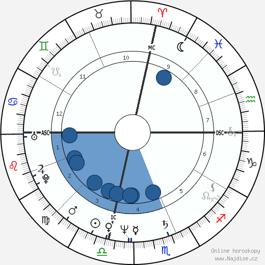 Brogan Lane wikipedie, horoscope, astrology, instagram