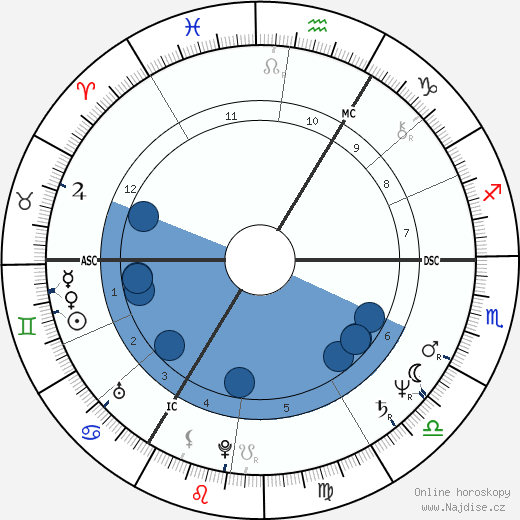 Bronislaw Komorowski wikipedie, horoscope, astrology, instagram