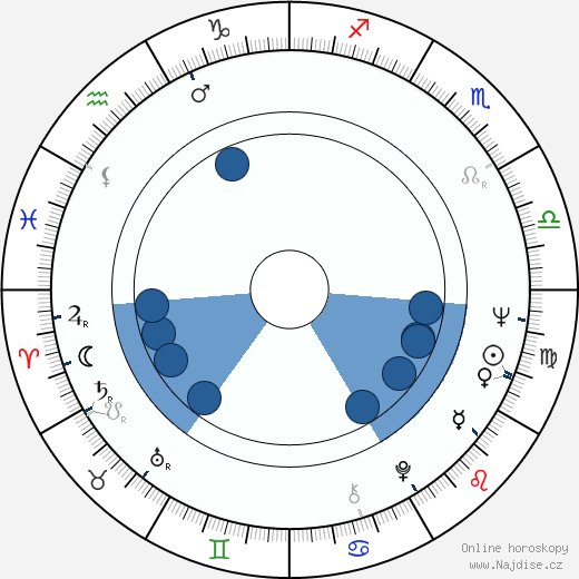 Bronson Thayer wikipedie, horoscope, astrology, instagram