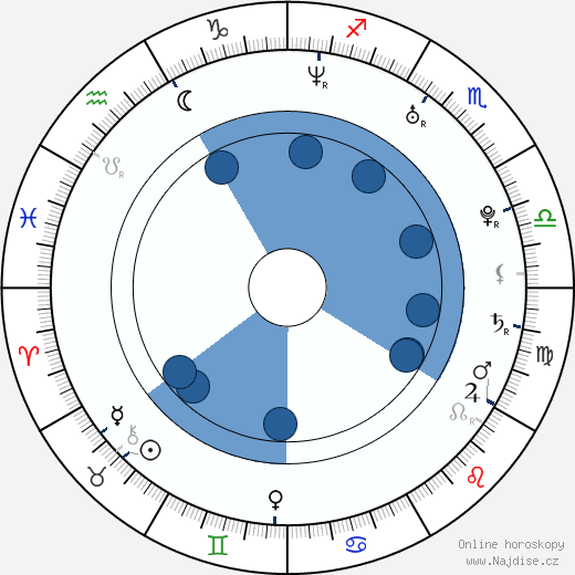 Brooke Bennett wikipedie, horoscope, astrology, instagram