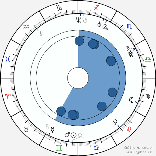 Brooke Bickford wikipedie, horoscope, astrology, instagram