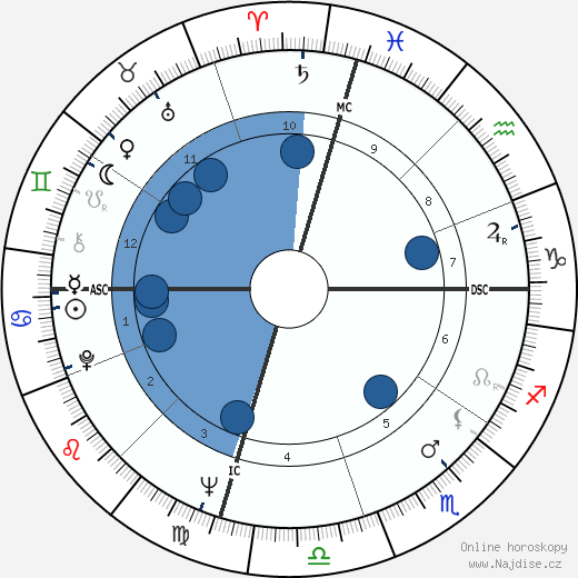 Brooke Hayward wikipedie, horoscope, astrology, instagram