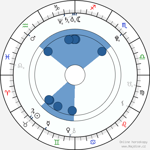 Brooke Hogan wikipedie, horoscope, astrology, instagram
