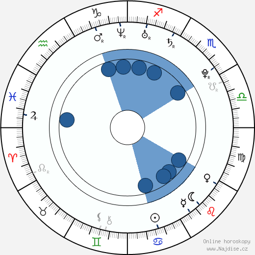 Brooke Lee Adams wikipedie, horoscope, astrology, instagram