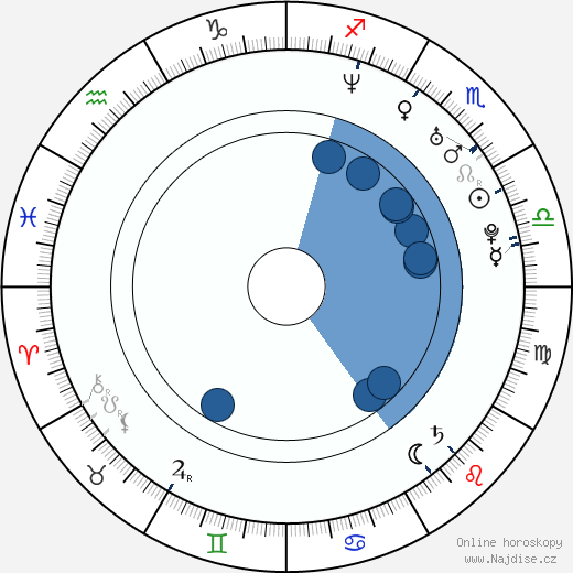Brooke Richards wikipedie, horoscope, astrology, instagram