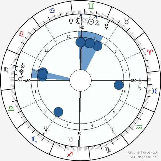 Brooke Shields wikipedie, horoscope, astrology, instagram