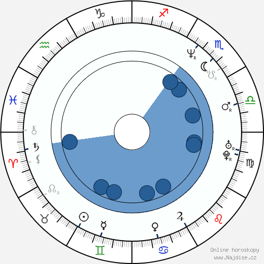 Brooke Smith wikipedie, horoscope, astrology, instagram