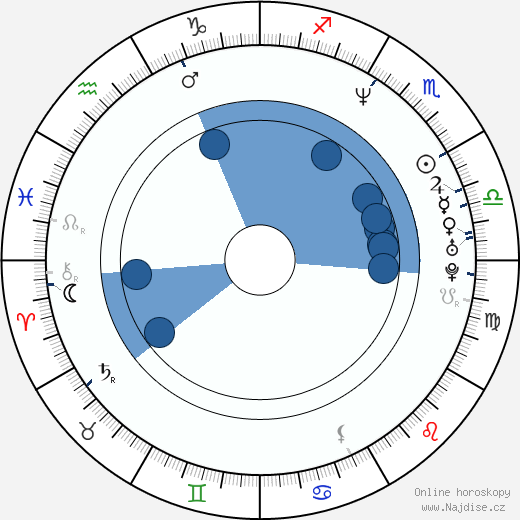 Brooke Theiss wikipedie, horoscope, astrology, instagram