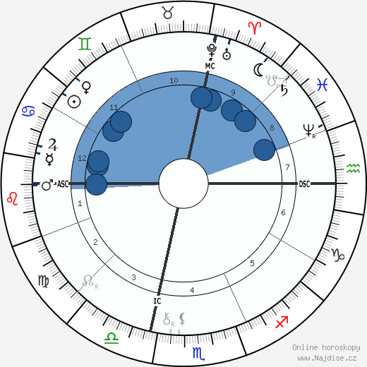 Brooks Adams wikipedie, horoscope, astrology, instagram