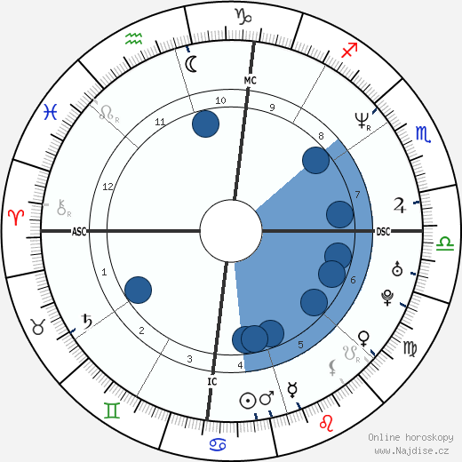 Brooks Thompson wikipedie, horoscope, astrology, instagram