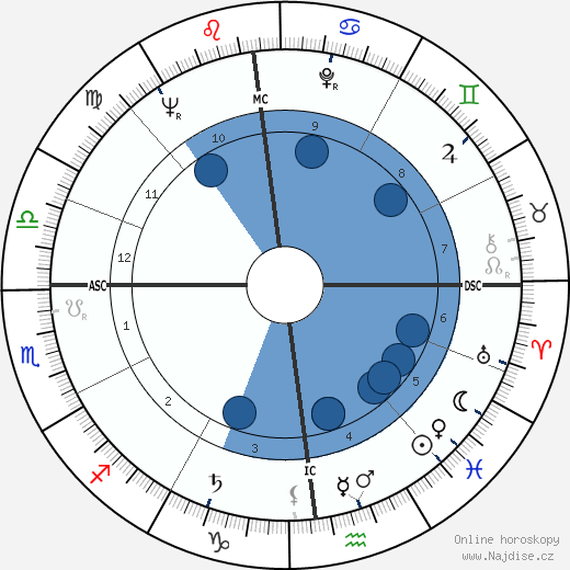 Brother Bruno wikipedie, horoscope, astrology, instagram