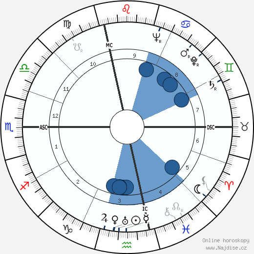 Brother Luc wikipedie, horoscope, astrology, instagram