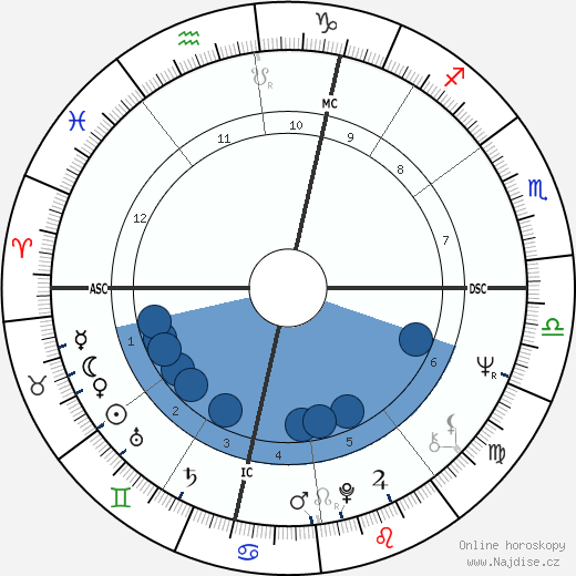 Brother Michel wikipedie, horoscope, astrology, instagram