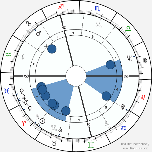 Brother Paul wikipedie, horoscope, astrology, instagram