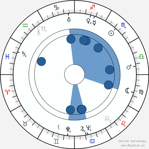 Brother Theodore wikipedie, horoscope, astrology, instagram