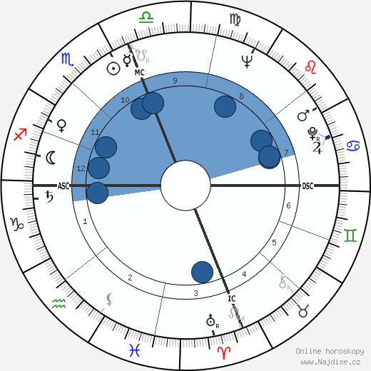 Brown Robert Delford wikipedie, horoscope, astrology, instagram