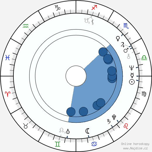 Bruce A. Evans wikipedie, horoscope, astrology, instagram