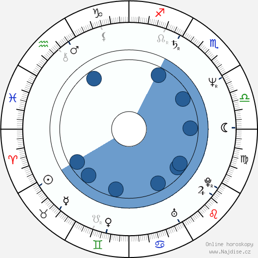 Bruce A. Young wikipedie, horoscope, astrology, instagram
