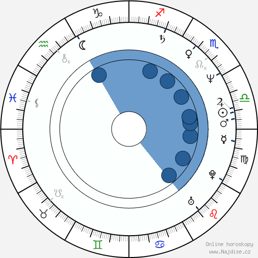 Bruce Allen Dawson wikipedie, horoscope, astrology, instagram