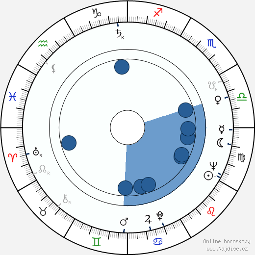 Bruce Allpress wikipedie, horoscope, astrology, instagram