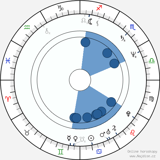 Bruce Altman wikipedie, horoscope, astrology, instagram