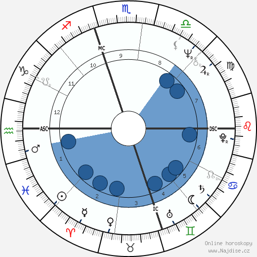Bruce Anderson wikipedie, horoscope, astrology, instagram