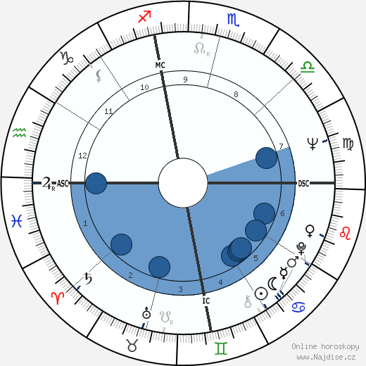Bruce Babbitt wikipedie, horoscope, astrology, instagram