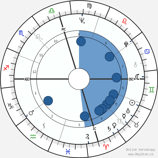 Bruce Beasley wikipedie, horoscope, astrology, instagram
