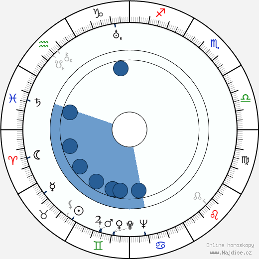 Bruce Bennett wikipedie, horoscope, astrology, instagram